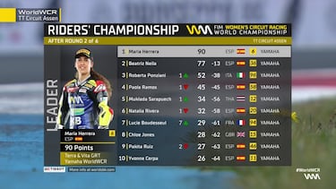 Neila se la devuelve a Herrera