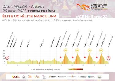 Los Nacionales de Mallorca 2022 presentan sus recorridos