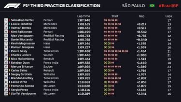 Libres 3: Vettel asoma antes de la lucha por la pole