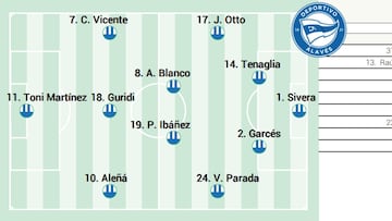 Alineación posible del Alavés ante el Betis en LaLiga EA Sports