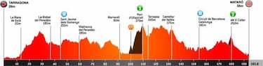 Volta a Catalunya 2021: etapas, perfiles y recorrido