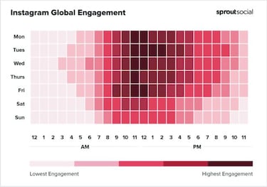 ¿Cuál es la mejor hora para publicar en Instagram? Mejor día para lograr audiencia