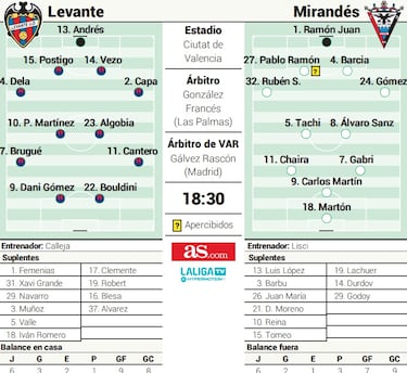 El italiano Alessio Lisci vuelve esta tarde al Ciutat de València