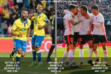 Estas son las apuestas para la jornada 20 en Primera División