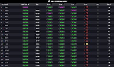 Hamilton estrella el Ferrari y Alonso se asoma delante