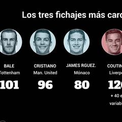 Madrid vs. Barça: ¿quién gasta más en fichajes en el Siglo XXI?