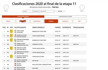 Resultados: clasificaciones de la undécima etapa del Dakar 2020
