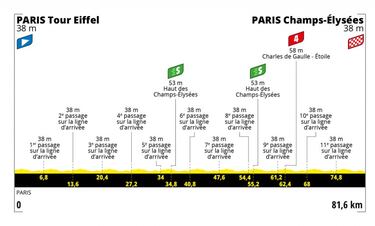 Tour de Francia femenino 2022: recorrido, etapas, equipos, dorsales y corredoras