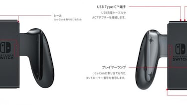 Guía de compra: Recomendaciones para sacarle todo el partido a Nintendo Switch