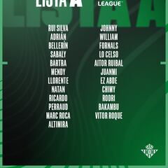 Isco, Fran Vieites e Iker Losada, descartes para la Conference