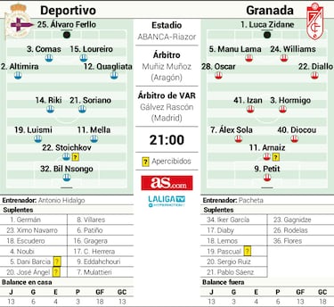 Stoichkov y Bouldini, el insólito y desigual trueque entre Depor y Granada