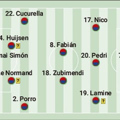Alineación posible de España hoy ante Holanda: De la Fuente, con tres incógnitas
