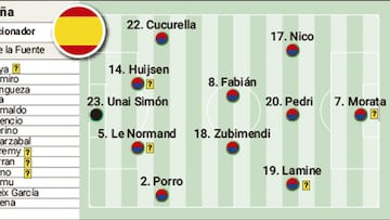 Alineación posible de España hoy ante Holanda: De la Fuente, con tres incógnitas
