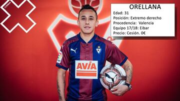 Los fichajes de invierno en Primera División
