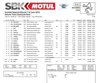 Cara y cruz para Bautista en su homenaje a Ángel Nieto