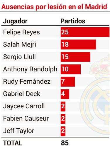 El Madrid va con todo a Tel Aviv
