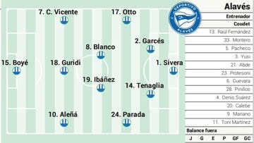 Posible once del Alavés con el Mallorca.