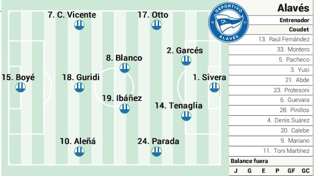 Alineación posible del Alavés ante el Mallorca en LaLiga EA Sports