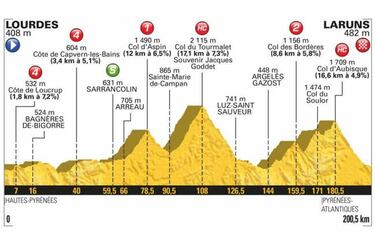 Los Pirineos mantienen la ilusión de Nairo en el Tour de Francia