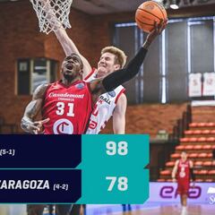 El Casademont pierde y acaba segundo de grupo