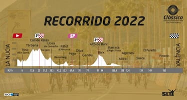 La clásica de Valencia abre el calendario en Europa