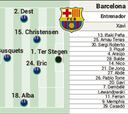 Alineación confirmada del Barcelona ante el Real Madrid en el Clásico de Las Vegas