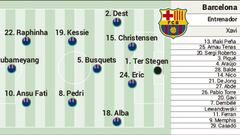 Posible alineación del Barcelona contra el Real Madrid en el Clásico: Ter Stegen y 10 más