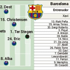 Posible alineación del Barcelona contra el Real Madrid en el Clásico: Ter Stegen y 10 más