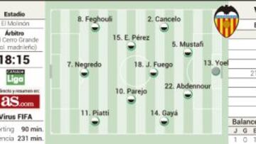 Una cita para estrenar victoria