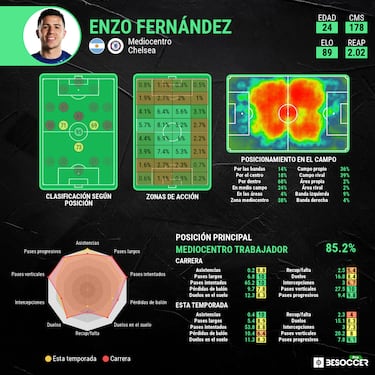 Enzo Fern¨¢ndez, a escena