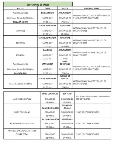 Maratón de Santiago 2024: cortés de tránsito, calles cerradas, desvíos y a qué hora termina la carrera el domingo