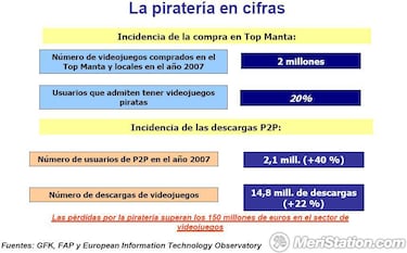 El sector de los videojuegos creció un 50 % en 2007 en España