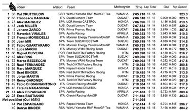 Bagnaia empieza fuera de la Q2