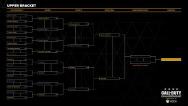 En directo: Final Call of Duty Championship