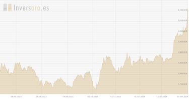 El precio del oro se dispara
