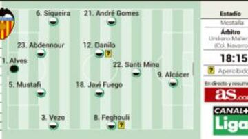 Un Valencia, con resaca; un Celta, con Orellana