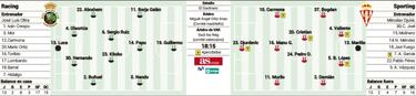 Un Racing-Sporting de los de verdad
