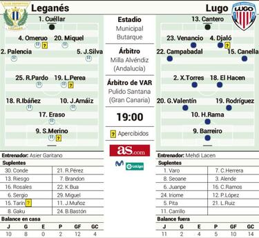 Garitano y el Leganés, fin al exilio