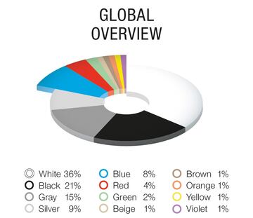 ¿Cuáles son los colores de auto más populares en el mundo?