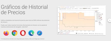 La mejor herramienta para monitorear los precios más bajos de Amazon México: así funciona Keppa