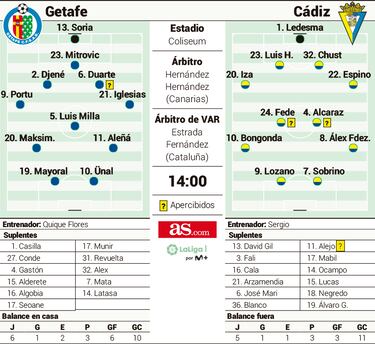 Getafe-C¨¢diz, un partido en el aperitivo y con resaca de ¨¦xito