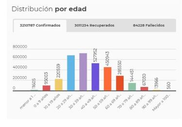 Mapa de casos y muertes por coronavirus por departamentos en Colombia: hoy, 23 de mayo