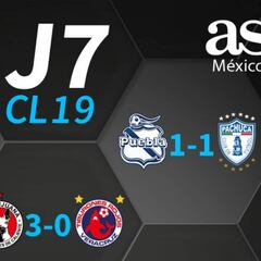 Partidos y resultados de la jornada 7 del Clausura 2019: Liga MX