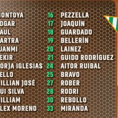 Canales no viaja a Hungría y Lainez vuelve a la convocatoria