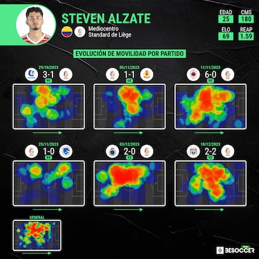 Steven Alzate y el objetivo que tiene con Standard Lieja