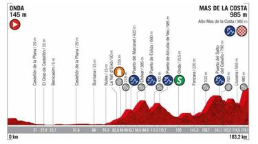 Montaña en La Vuelta: 8 etapas clave para Nairo, Rigo, Chaves...
