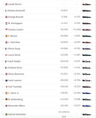 Piastri naufraga en un charco y Alonso da otra lección