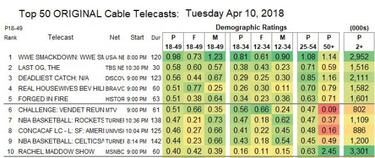 WWE Smackdown fue el evento más visto en todo USA