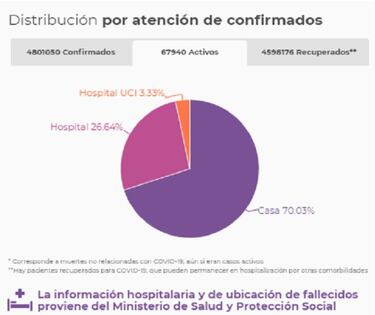 Mapa de casos y muertes por coronavirus por departamentos en Colombia: hoy, 3 de agosto