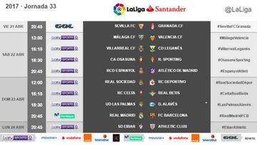 Horarios de la jornada 33 de LaLiga